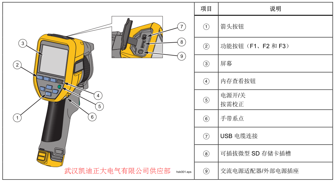 2017承裝（修、試）電力設施許可證施工機具設備標準 （承試類二級）