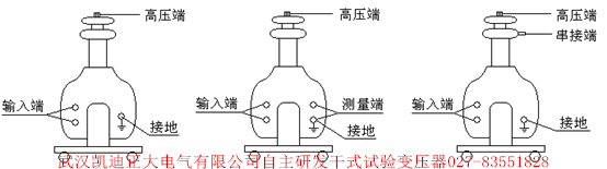 為斷路器、開關柜、高壓電器元件設備廠家推薦出廠檢驗設備