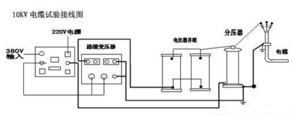 10kv電纜交接試驗耐壓打多少,如何做？