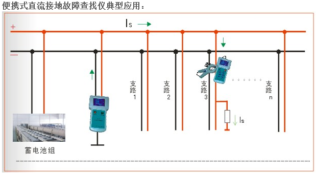 電纜路徑儀管線(xiàn)綜合探測(cè)儀由發(fā)射機(jī)接收機(jī)及附件構(gòu)成