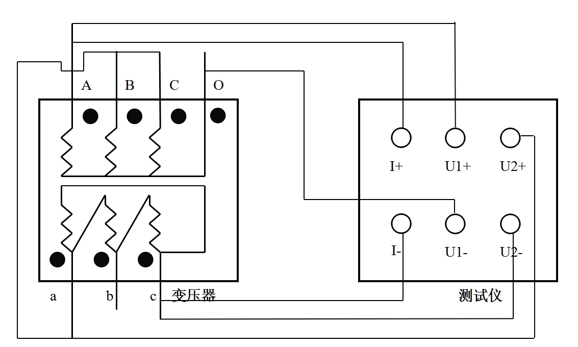凱迪正大直流電阻測(cè)試儀使用中常見的問(wèn)題
