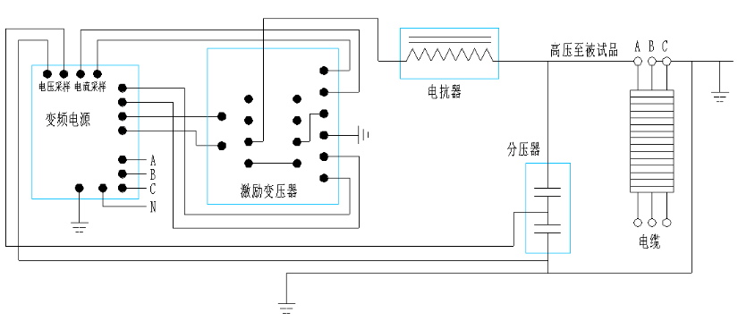 10kv電纜交接試驗耐壓打多少,如何做送電前試驗？