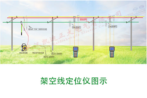 架空線(xiàn)路跳闡事故后的處理措施有哪些