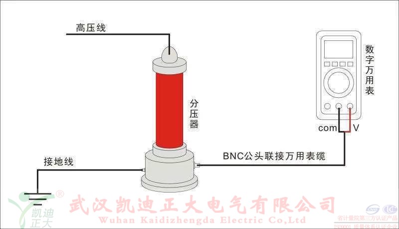 直流高壓發(fā)生器在做電纜耐壓試驗(yàn)的時(shí)候燒壞了，是什么原因？